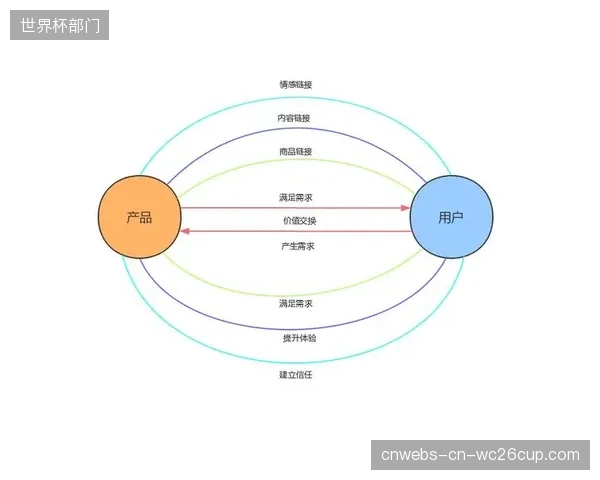 体育数据从“内部资产”转向“可交易服务”的趋势已定，云平台为这种新型商业模式的成本核算与弹性交付提供了土壤